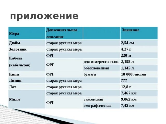 5 кабельтовых