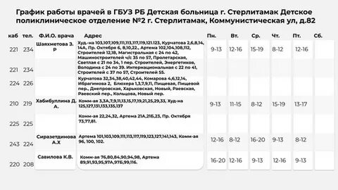 Детская больница стерлитамак коммунистическая
