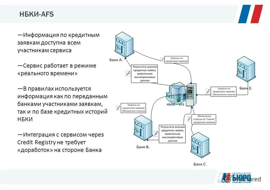бюро кредитных историй кредо
