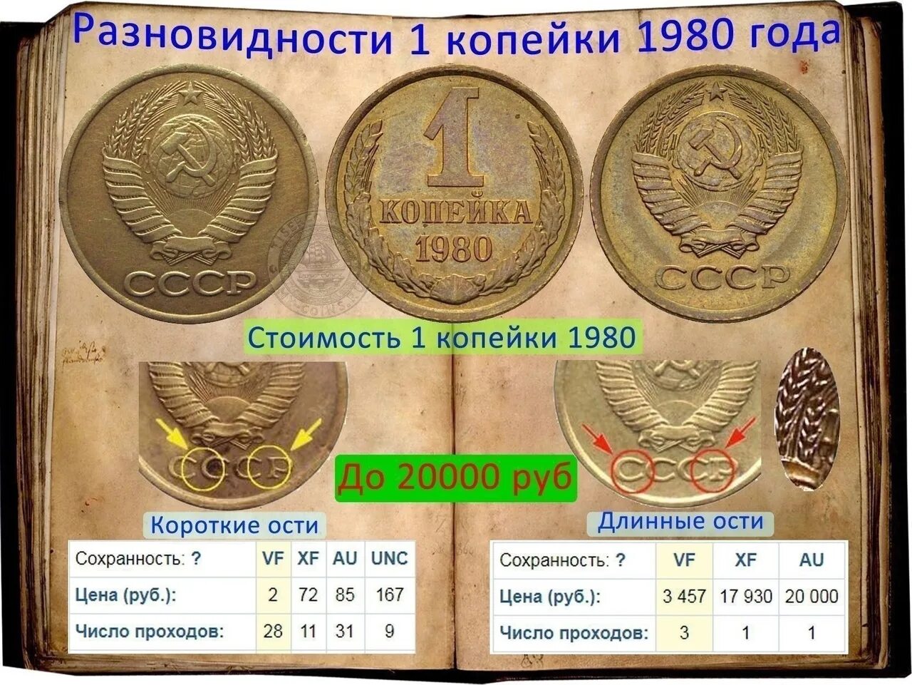 Определить год монеты. 1 Копейка 1980 года. 1 Копейка 1980 года с длинными остями. СССР 1 копейка 1980. 1980 Год 1 коп.