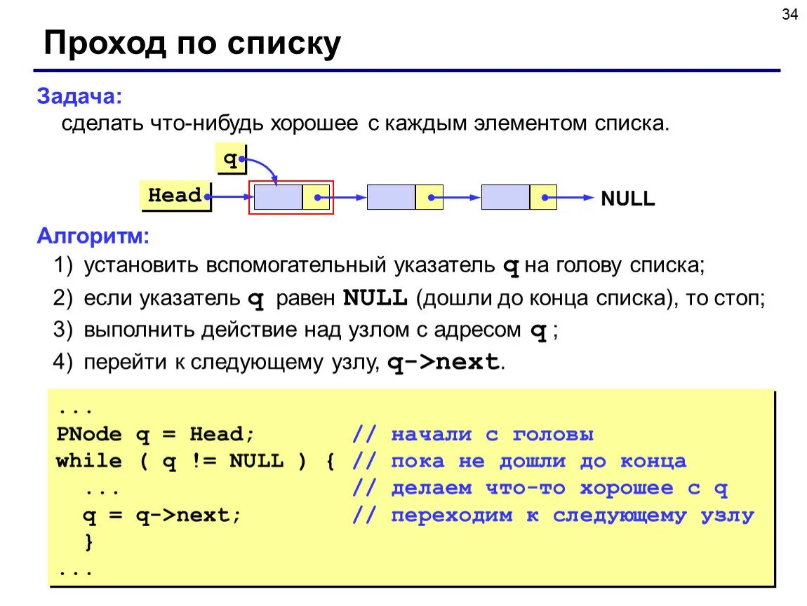 Линейный односвязный список. Пример односвязного списка. Односвязный и двусвязный список. Линейный однонаправленный список.