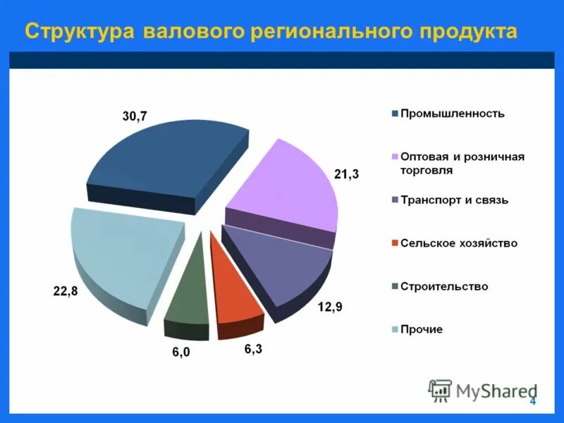 хозяйство стран зарубежной азии. районы сельского хозяйства зарубежной азии. хозяйство стран зарубежной азии. экономика южной азии. хозяйство юго восточной азии.