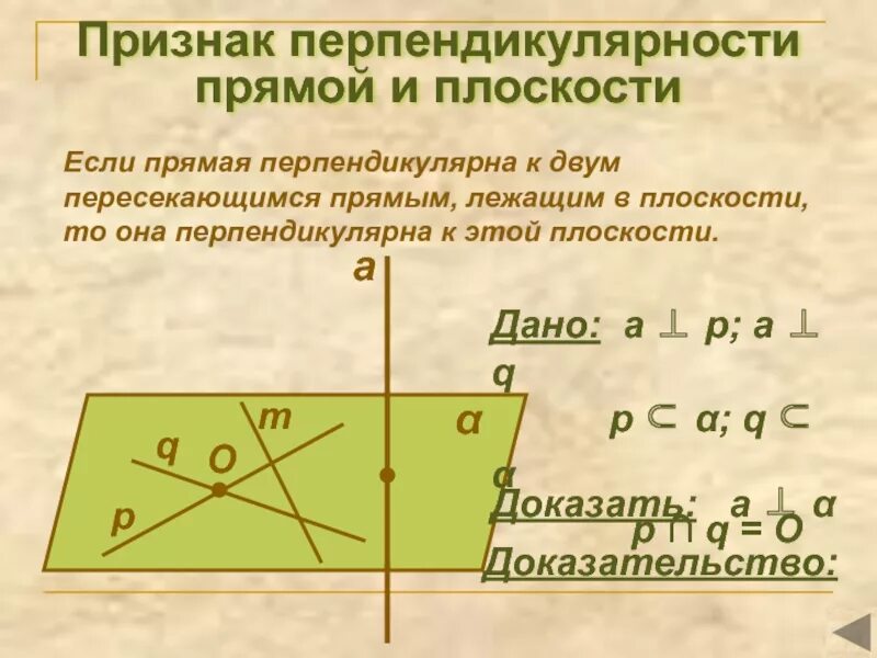 Прямая перпендикулярна плоскости. Признак перпендикулярности прямой и плоскости. Признаки перпендикулярности прямых и плоскостей. Если прямая перпендикулярна. Вычисление расстояния между скрещивающимися прямых перпендикулярно плоскостью