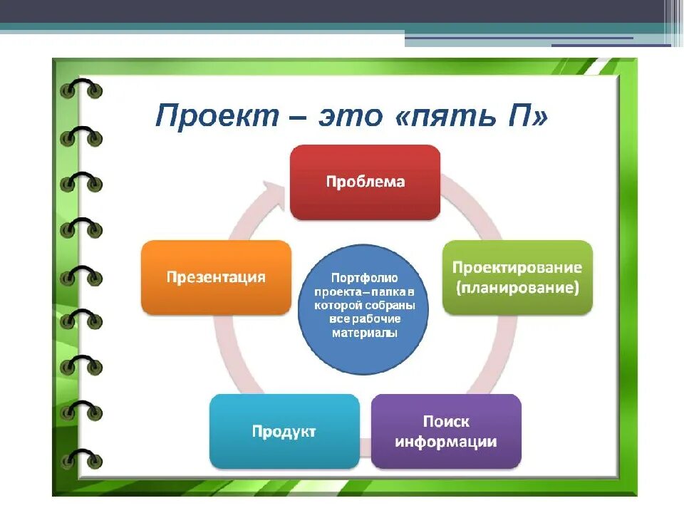 Школьный проект 6 класс. Проектная деятельностт. Презентация проекта. Проектная деятельность работа. Презентация по теме проектная деятельность.