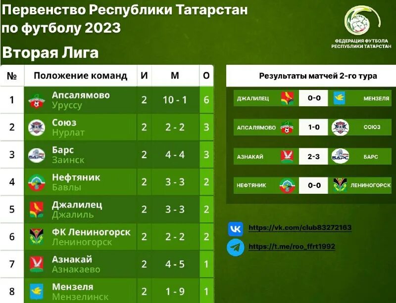 вторая лига по футболу команды. мини футбол афиша. 2 лига. 2 лига фнл таблица. рпл 2022-2023 турнирная таблица.
