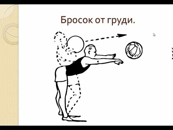 Броски снизу. Бросок набивного мяча 3 кг снизу-вперед. Метание набивного мяча. Метание набивного мяча от груди. Бросок набивного мяча от груди.