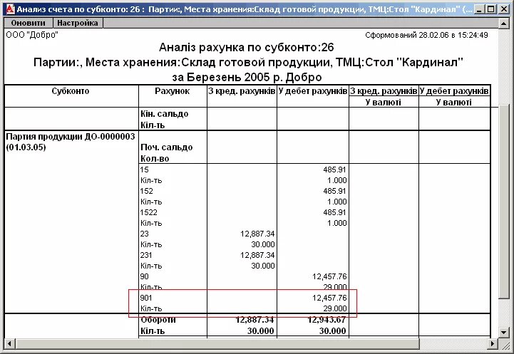 Анализ 51 счета по субконто договоры. Анализ счета по субсчетам и субконто. Анализ счета 51 в 1с. Анализ счета по субконто по счетам.