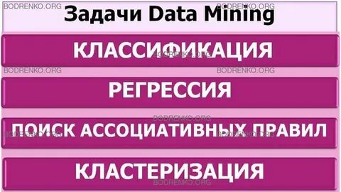 Задачи data mining классификация