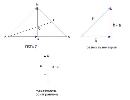 как найти координаты и модуль вектора. разность двух векторов. даны векторы нацжите координатв ы векторв. векторы сумма и разность векторов. угол между векторами задачи с решениями.