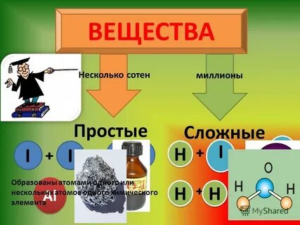 Вещества 3 класс