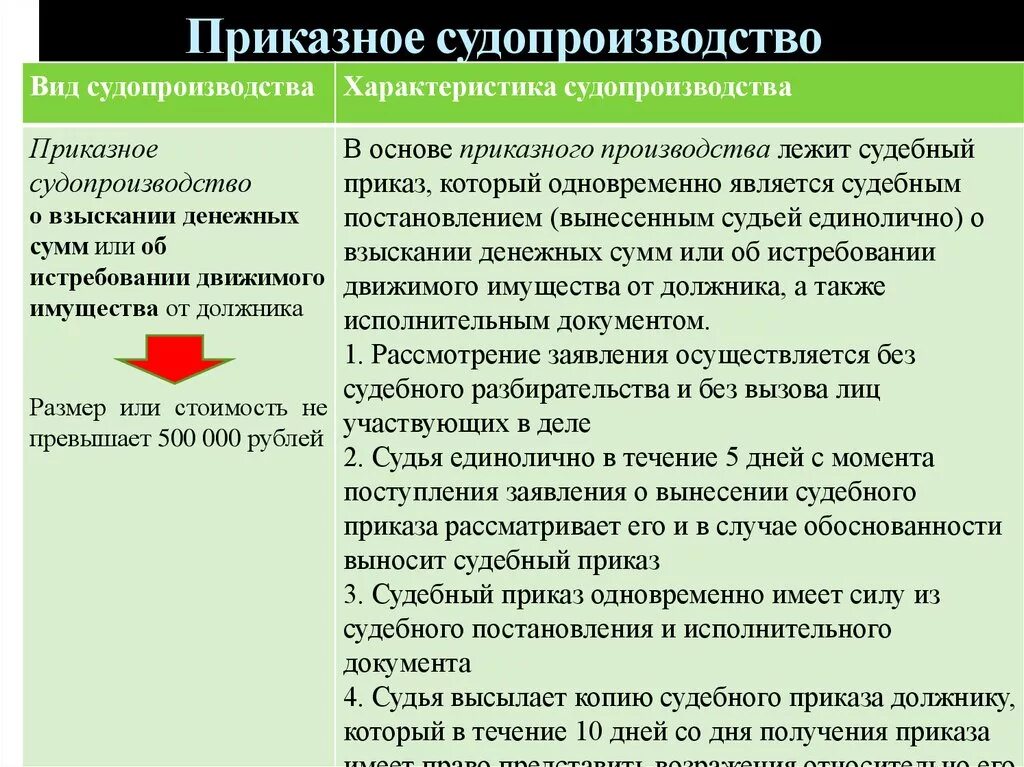 Рассмотрение дела в порядке упрощенного производства гпк. Приказное производство пример. Приказное производство в гражданском процессе пример. Пример приказного судопроизводства. Издание судебного приказа вид процесса.