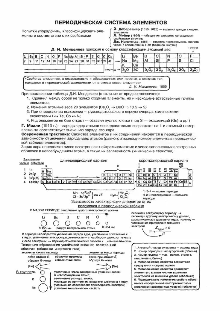 Электроотрицательность химических элементов - презентация онлайн
