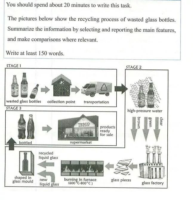 Заданий topic. Writing task 1 Cambridge process. IELTS writing task 1 process diagram Samples. IELTS writing process. IELTS writing task 1 process.