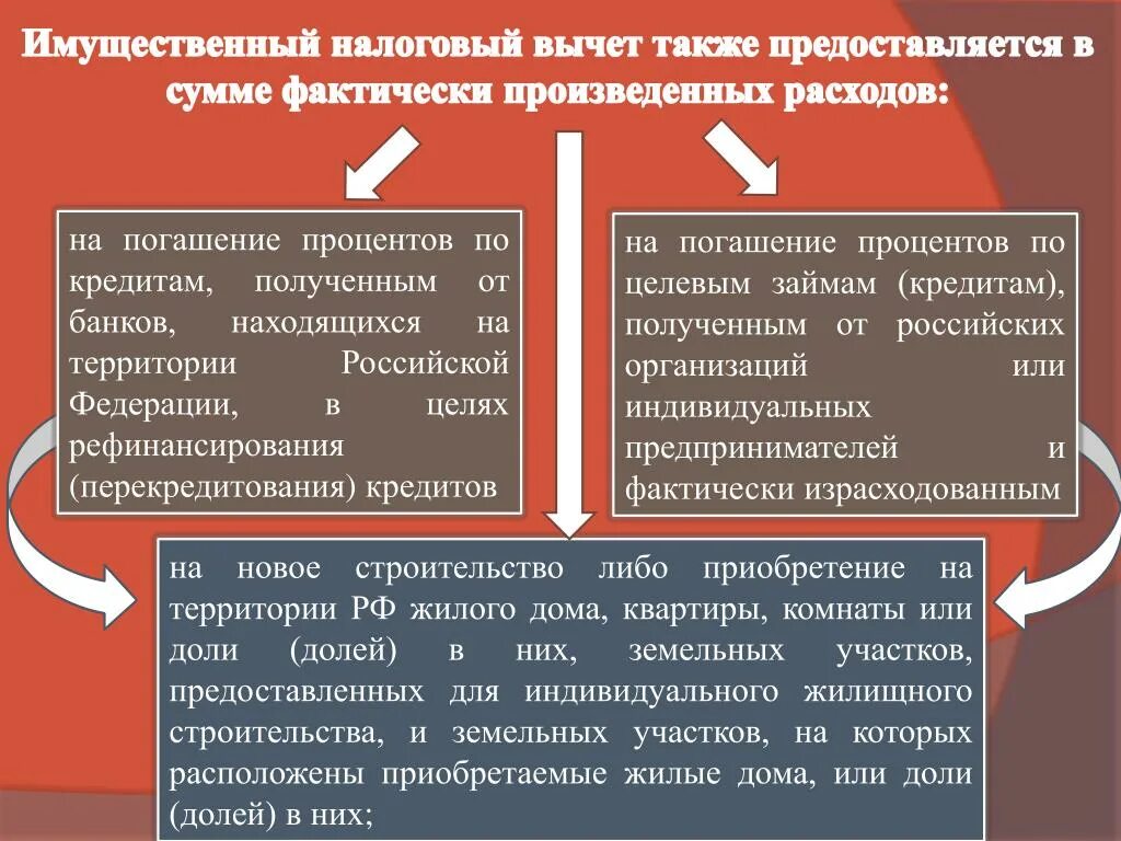 Имущественный налоговый вычет. На что предоставляется имущественный вычет. Сумма имущественного вычета. Имущественные налоговые вычеты предоставляются.