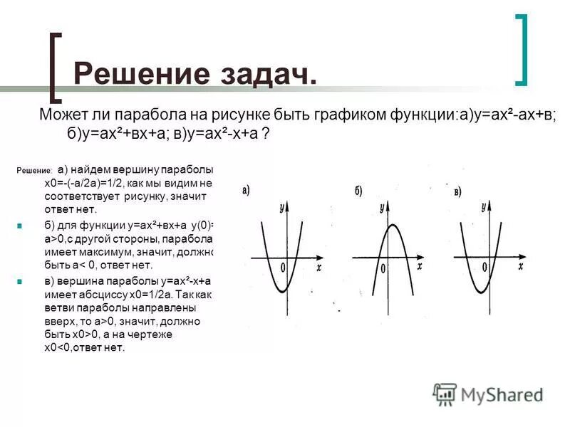 График функции у ах2 у 0