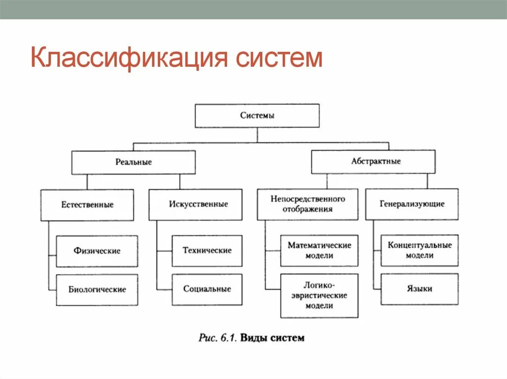 На какие виды подразделяются системы