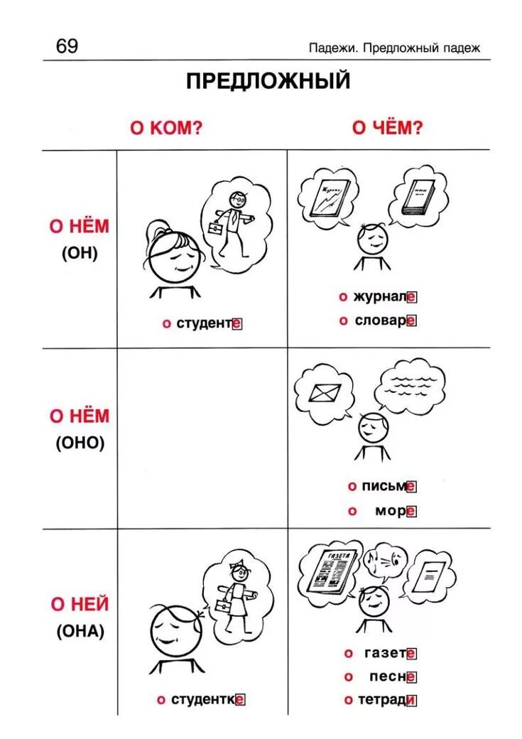 План-конспект по русскому языку. Тема: "Предложный падеж имён существительных".