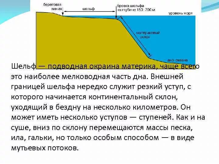 Составляющие береговой линии. Строение континентального шельфа. Шельф и материковый склон. Континентальный шельф континентальный склон. Глубина шельфа.