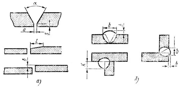 катет сварного шва углового соединения. геометрические параметры стыкового шва. геометрические формы шва. подготовке кромок под сварку металла. сварка встык катет шва.