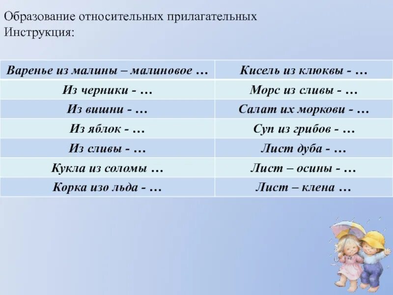 Относительные прилагательные задания для дошкольников. Образование относительных прилагательных от существительных. Образование относительных прилагательных для дошкольников. Прилагательные задания для дошкольников. Прилагательное к слову дерево