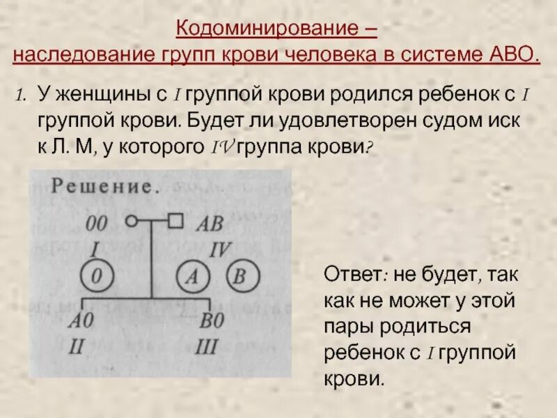 Кодоминирование наследование групп крови. Наследование групп крови у человека кодоминирование. Наследование групп крови по системе АВО. Наследование групп крови системы АВО У человека.