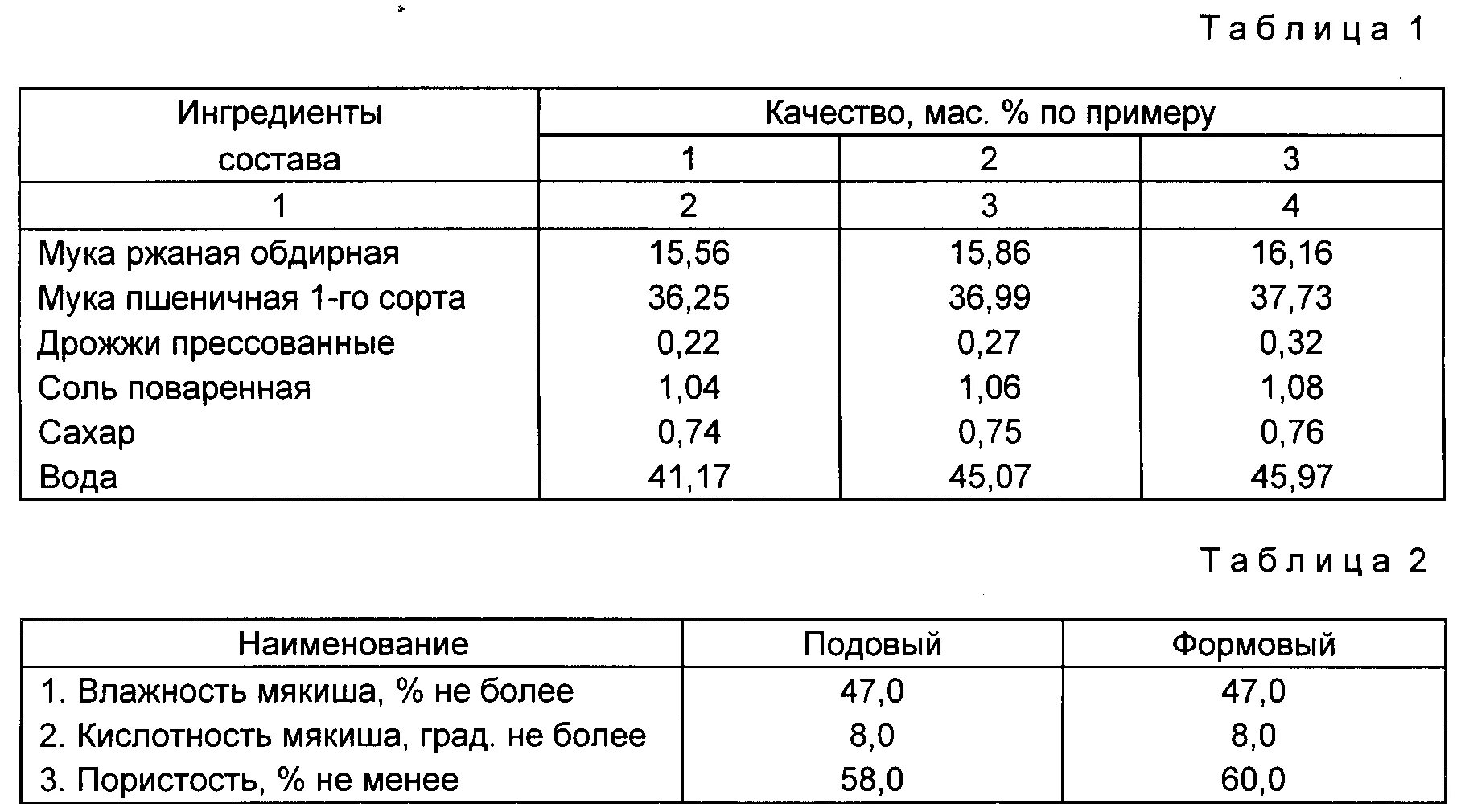 Сколько воды на 1 муки. Соотношение муки и воды для хлеба таблица. Рецептуры хлеба и хлебобулочных изделий для производства. Формы для хлеба таблица. Составление рецептур для хлебобулочных изделий.