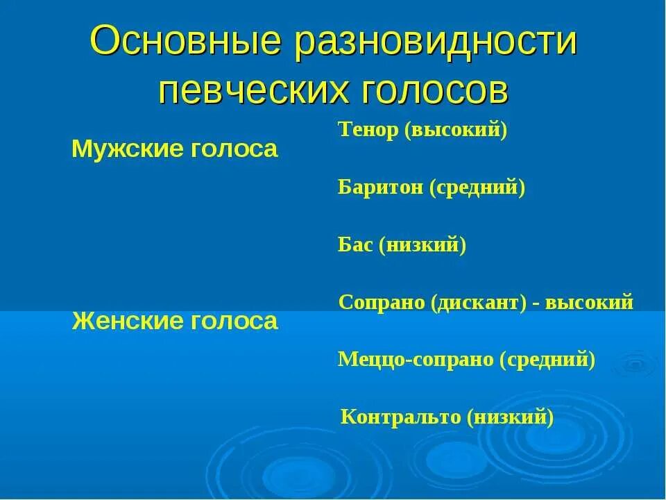 Совместное звучание певческих голосов. Голоса в Хоре мужские и женские. Классификация певческих голосов. Типы мужских голосов. Видфыпевческих голосов.