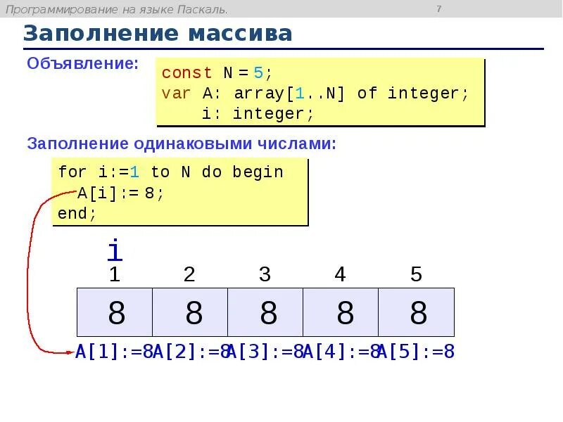 Данные содержащиеся в массиве