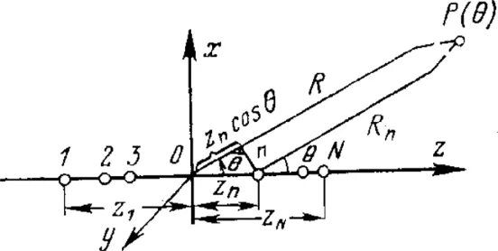 Линия наименьшего сопротивления. Линия наименьшего сопротивления. Рисунок – метод скважинных зарядов. Линия наименьшего сопротивления. Построение границы устойчивости сау.