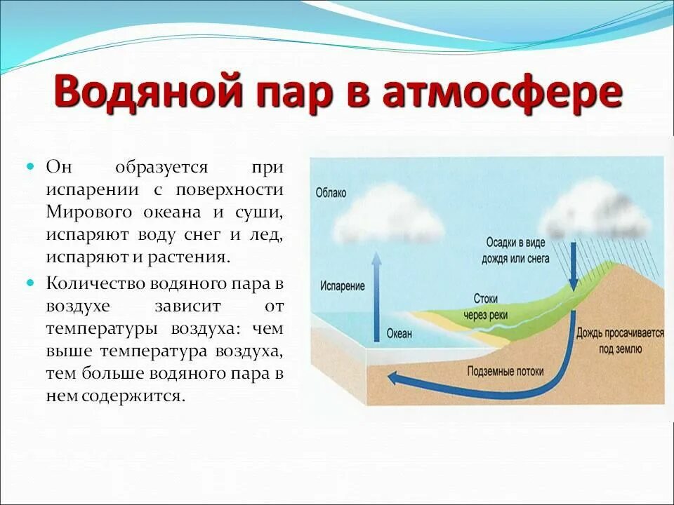 Функция холодный воздух. Водяной пар в атмосфере. Водяные пары в атмосфере. Атмосфера водяного пара. Как образуется водяной пар.