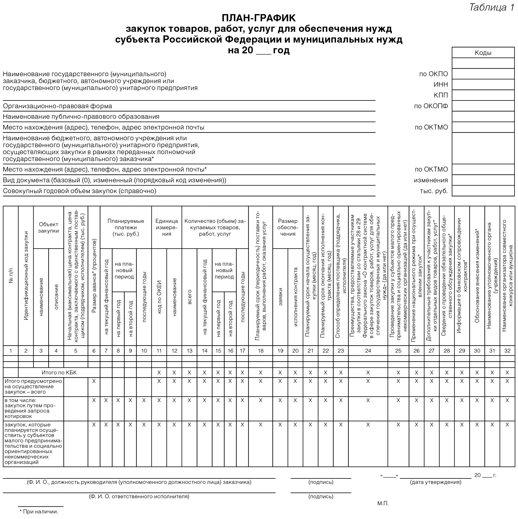 План закупок товаров. Планы-графики закупок по 44-ФЗ. План график закупок пример. Таблица план закупок и план-график закупок. План-график закупок 44-ФЗ форма.