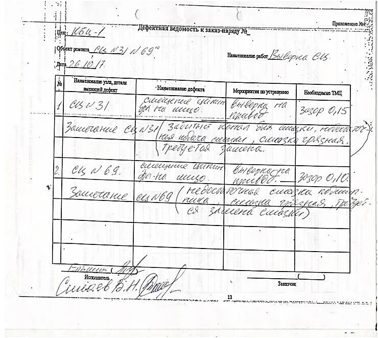 Дефектная ведомость на списание образец. Заключение комиссии в дефектной ведомости. Дефектная ведомость токарного станка 16к20. Дефектная ведомость на сверлильный станок. 1к62 токарный станок дефектная ведомость.