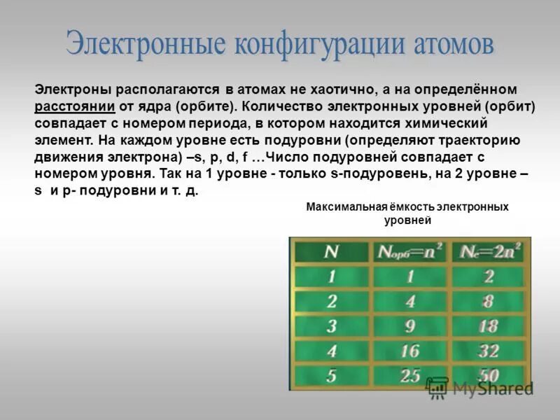 Одинаковую конфигурацию имеют частицы. Электронная конфигурация атома. Электронные конфигурации атомов элементов. Электронная конфигурация артогп. Что такое электронная конфигурация в химии.