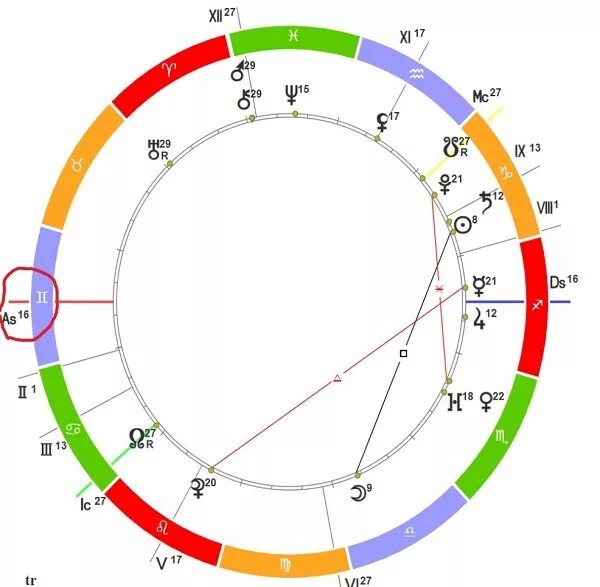 Асцендентный знак зодиака. Символ асцендента в натальной карте. Значок асцендента в натальной карте. Десцендент в натальной карте. Асцендент в натальной карте.