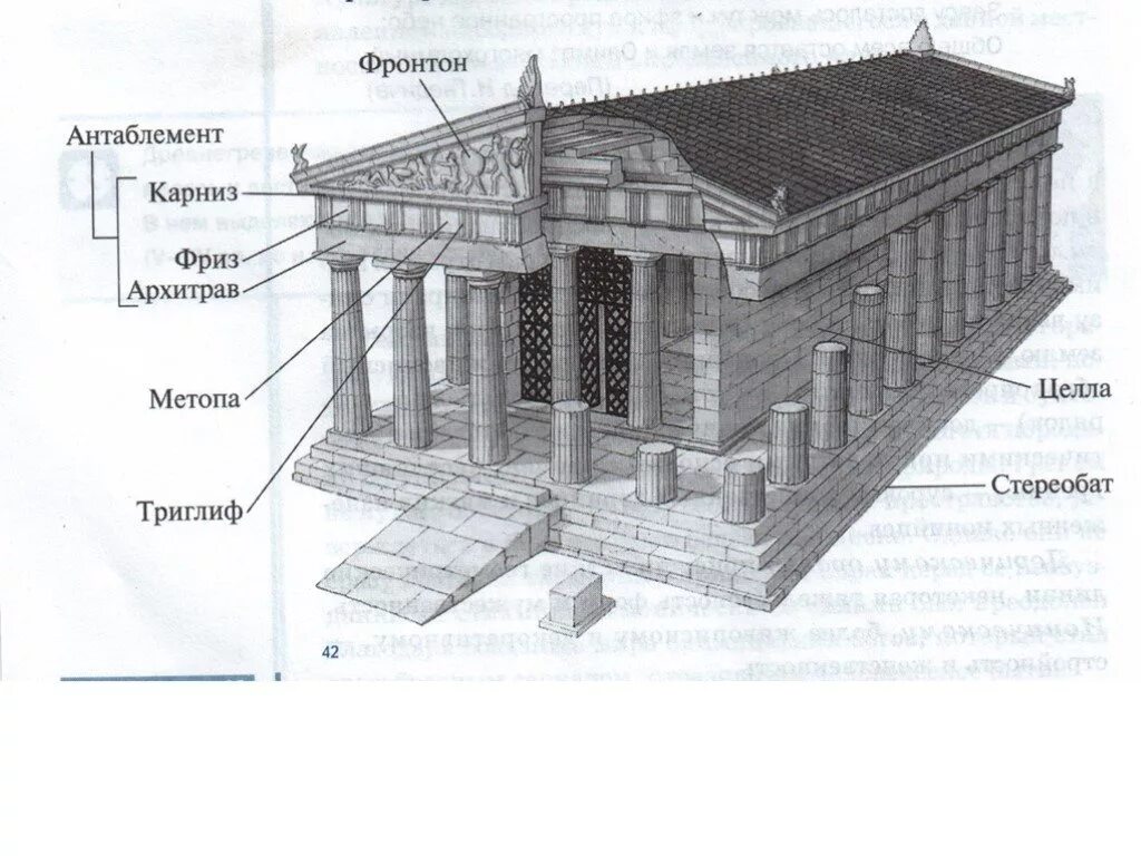 Греческие названия элементов. Дорическийхрамы древней Греции. Строение храма в древней Греции. Структура храма древняя Греция. Парфенон части храма.