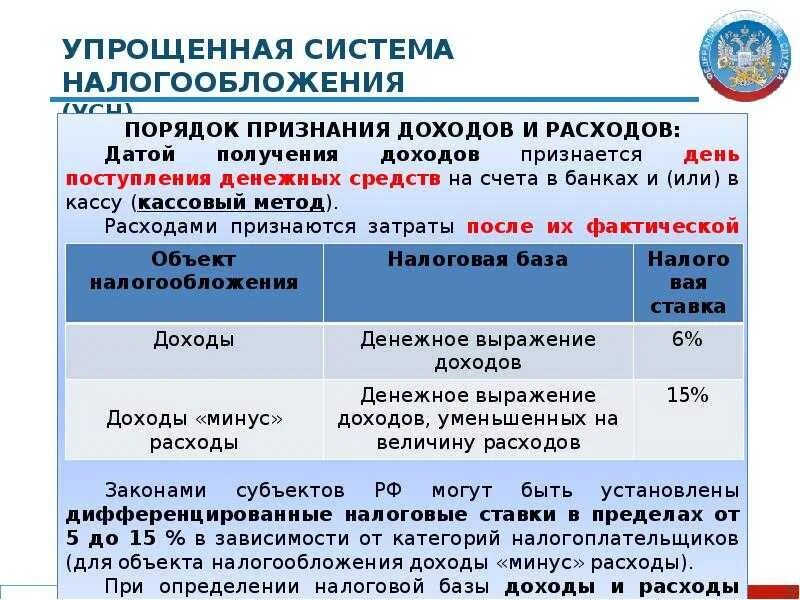 Что такое усн в налогообложении