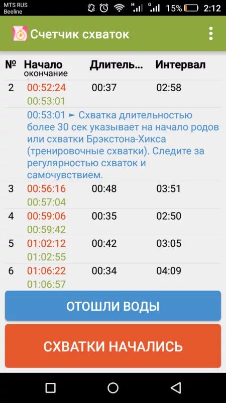 Каждые 5 минут схватки через сколько роды. Интервал схваток. Промежуток между схватками. Интервал между схватками. Интервал между схватками 2 минуты.