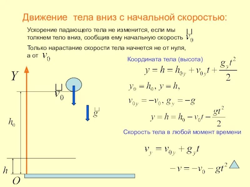 Движение в воде ускорение. Свободное падение с начальной скоростью формулы. формула для расчета скорости с ускорением свободного падения. скорость падения формула с начальной скоростью. формула свободного падения тела с начальной скоростью.
