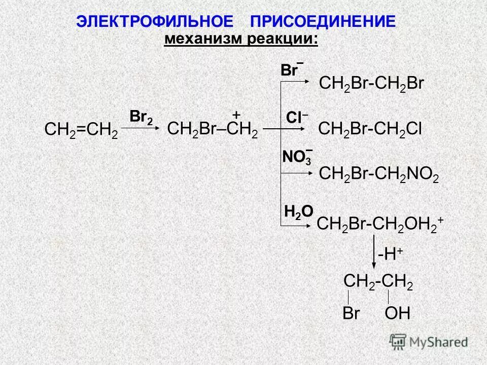 … + br2=ch3-ch2br+hbr. Гидрирование ch2=ch2+h2. Br ch2 ch2 br h2. Ch3ch2ch2br kcn. Ch3br ch3br ch3.