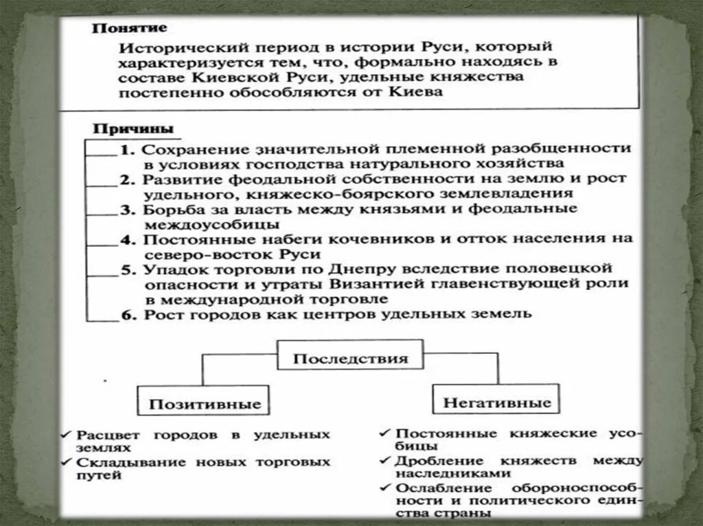 Этапы феодальной раздробленности на Руси. Хронологические рамки феодальной раздробленности на Руси. Причины политической раздробленности на Руси. Этапы политической раздробленности на Руси. События политической раздробленности на руси