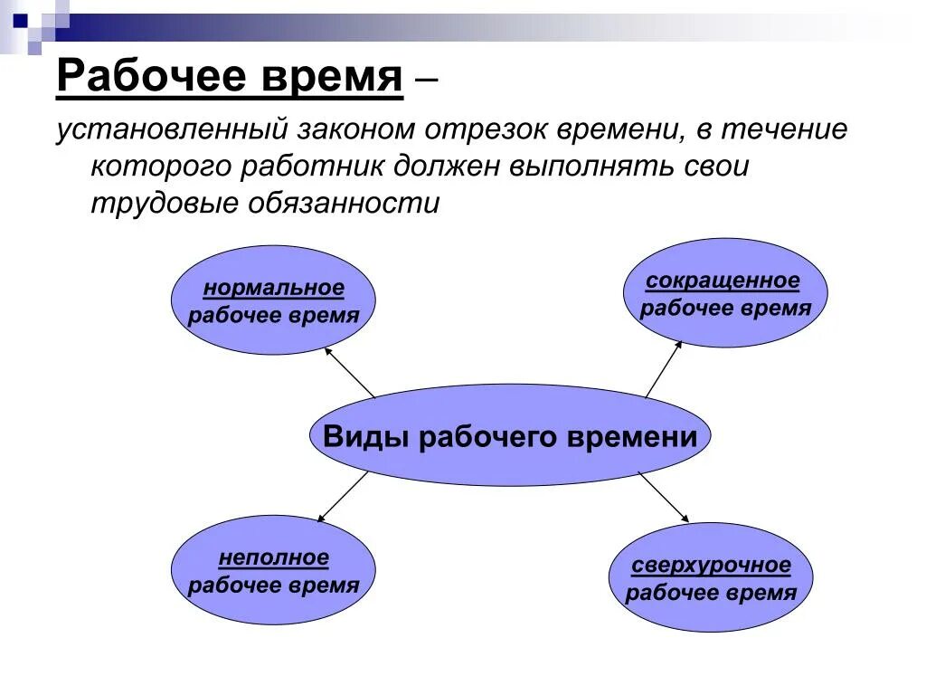 Трудовое право. Трудовое право презентация. Трудовое законодательство презентация.