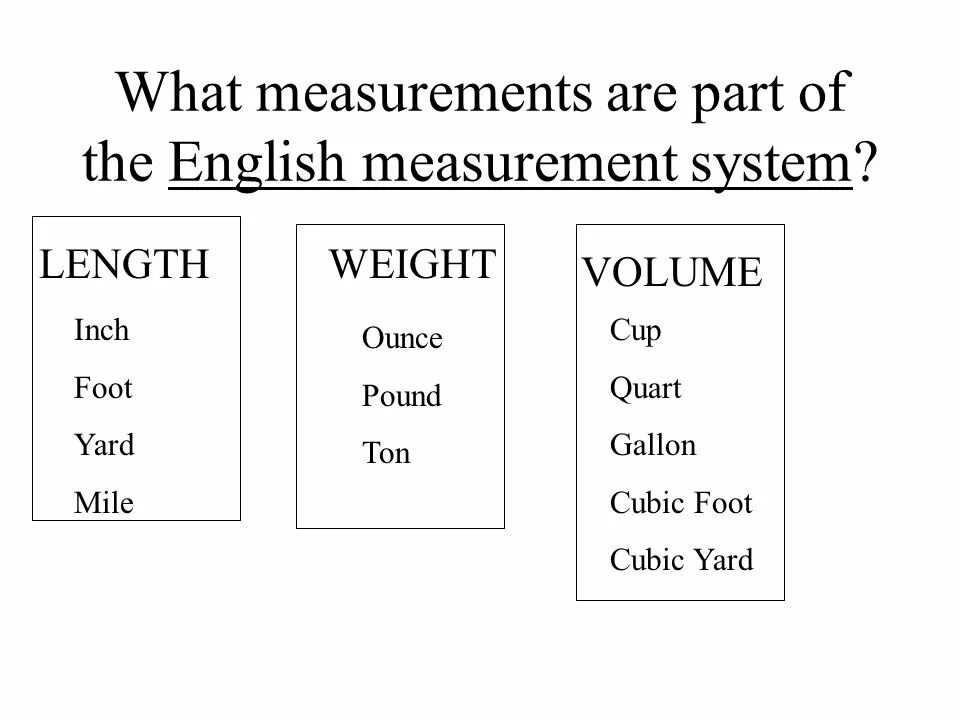 The system английский. English measurements. Measurements in English. English measure System. Measures in English.