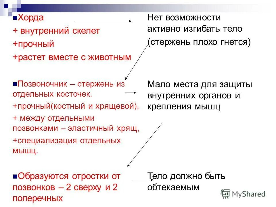заполните пропуски в тексте рыбы животные они. основные стадии развития рыб. особенности строения скелета рыб. заполните пропуски в тексте рыбы животные они. заполните пропуски в тексте рыбы животные они.