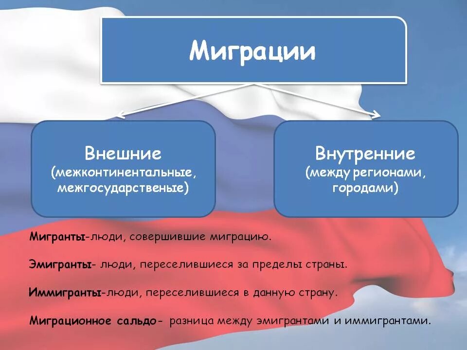 Миграция в страну называется. Миграция эмиграция иммиграция. эмиграция и иммиграция разница. мигрант эмигрант иммигрант разница. чем отличается миграция от эмиграции.