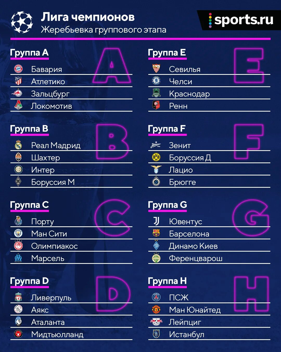 Во сколько сегодня чемпион. Жеребьёвка Лиги чемпионов 2020 2021. Жеребьёвка Лиги чемпионов 2021-22 группового этапа. Групповой этап Лиги чемпионов 2021. Групповой этап ЛЧ 21/22.