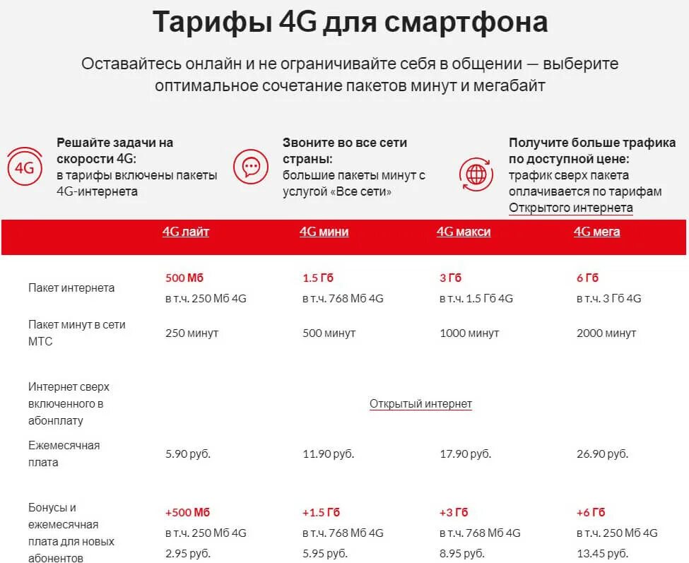 Какие тарифы есть на мтс. Таблица тарифов мтс 2025. выгодный тариф на мтс с безлимитным интернетом и звонками. таблица тарифов мтс 2025. тарифные планы мтс с безлимитным интернетом.