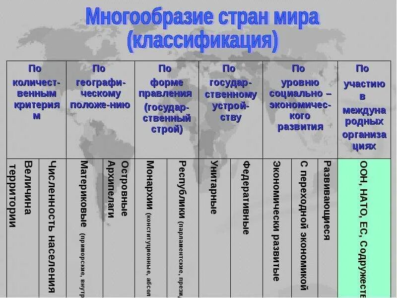 Комплексные карты многообразие стран их основные типы. Комплексные карты многообразие стран их основные типы