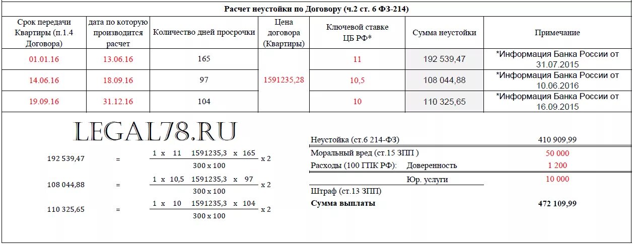 Калькулятор договора долевого участия