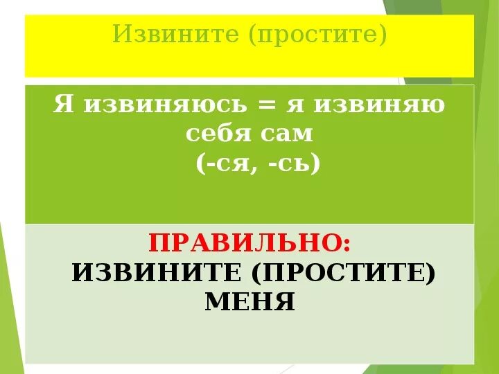 Извинить определить. Извините или извените как правильно писать. Извиняюсь или извините как правильно. Простите или извините как правильно говорить. Правильное написание слова извините.