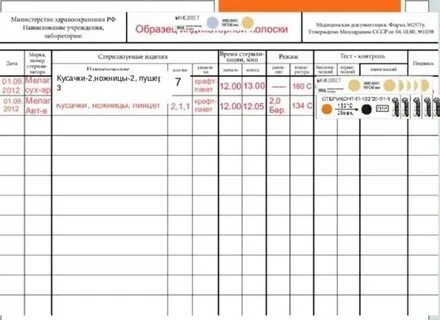 Как вести журнал стерилизации